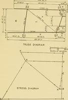 An illustration from Airplane design and construction (1919)