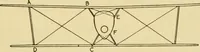 An illustration from Airplane design and construction (1919)