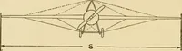 An illustration from Airplane design and construction (1919)