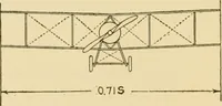 An illustration from Airplane design and construction (1919)
