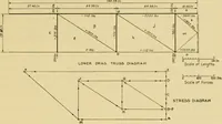 An illustration from Airplane design and construction (1919)