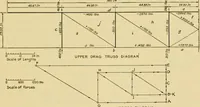 An illustration from Airplane design and construction (1919)