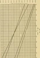 An illustration from Airplane design and construction (1919)