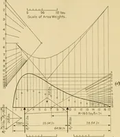 An illustration from Airplane design and construction (1919)