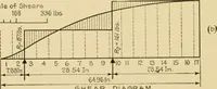 An illustration from Airplane design and construction (1919)
