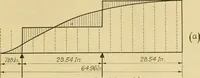 An illustration from Airplane design and construction (1919)