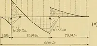 An illustration from Airplane design and construction (1919)