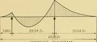 An illustration from Airplane design and construction (1919)