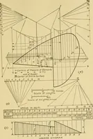 An illustration from Airplane design and construction (1919)