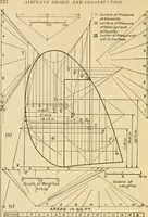 An illustration from Airplane design and construction (1919)