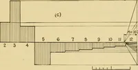 An illustration from Airplane design and construction (1919)