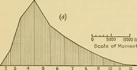 An illustration from Airplane design and construction (1919)