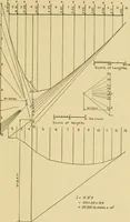 An illustration from Airplane design and construction (1919)