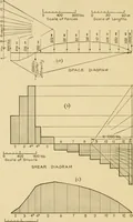 An illustration from Airplane design and construction (1919)