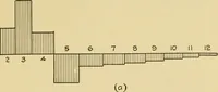 An illustration from Airplane design and construction (1919)