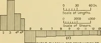 An illustration from Airplane design and construction (1919)