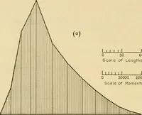 An illustration from Airplane design and construction (1919)