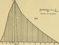 An illustration from Airplane design and construction (1919)