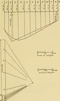 An illustration from Airplane design and construction (1919)