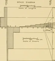 An illustration from Airplane design and construction (1919)