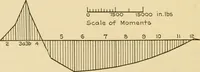 Picture 134 of 168 from Airplane design and construction (1919), leaf 351