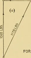 An illustration from Airplane design and construction (1919)
