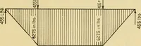 An illustration from Airplane design and construction (1919)