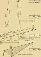 An illustration from Airplane design and construction (1919)