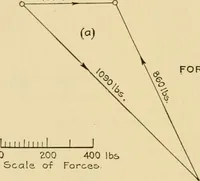 An illustration from Airplane design and construction (1919)