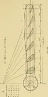 An illustration from Airplane design and construction (1919)