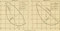 An illustration from Airplane design and construction (1919)