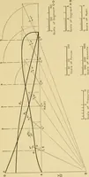 An illustration from Airplane design and construction (1919)