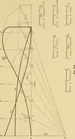 An illustration from Airplane design and construction (1919)