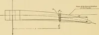 An illustration from Airplane design and construction (1919)