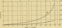 An illustration from Airplane design and construction (1919)