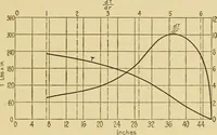 An illustration from Airplane design and construction (1919)