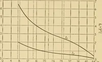 An illustration from Airplane design and construction (1919)