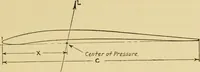 An illustration from Airplane design and construction (1919)