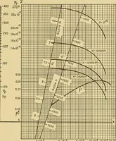 An illustration from Airplane design and construction (1919)