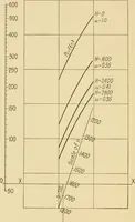 An illustration from Airplane design and construction (1919)