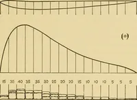 An illustration from Airplane design and construction (1919)