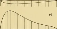 An illustration from Airplane design and construction (1919)
