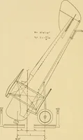 An illustration from Airplane design and construction (1919)