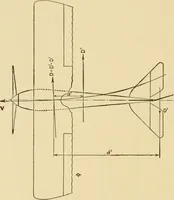 An illustration from Airplane design and construction (1919)