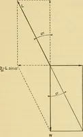 An illustration from Airplane design and construction (1919)