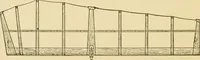 An illustration from Airplane design and construction (1919)
