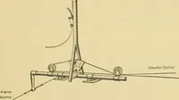 An illustration from Airplane design and construction (1919)