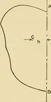 An illustration from Airplane design and construction (1919)