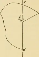 An illustration from Airplane design and construction (1919)