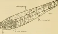An illustration from Airplane design and construction (1919)
